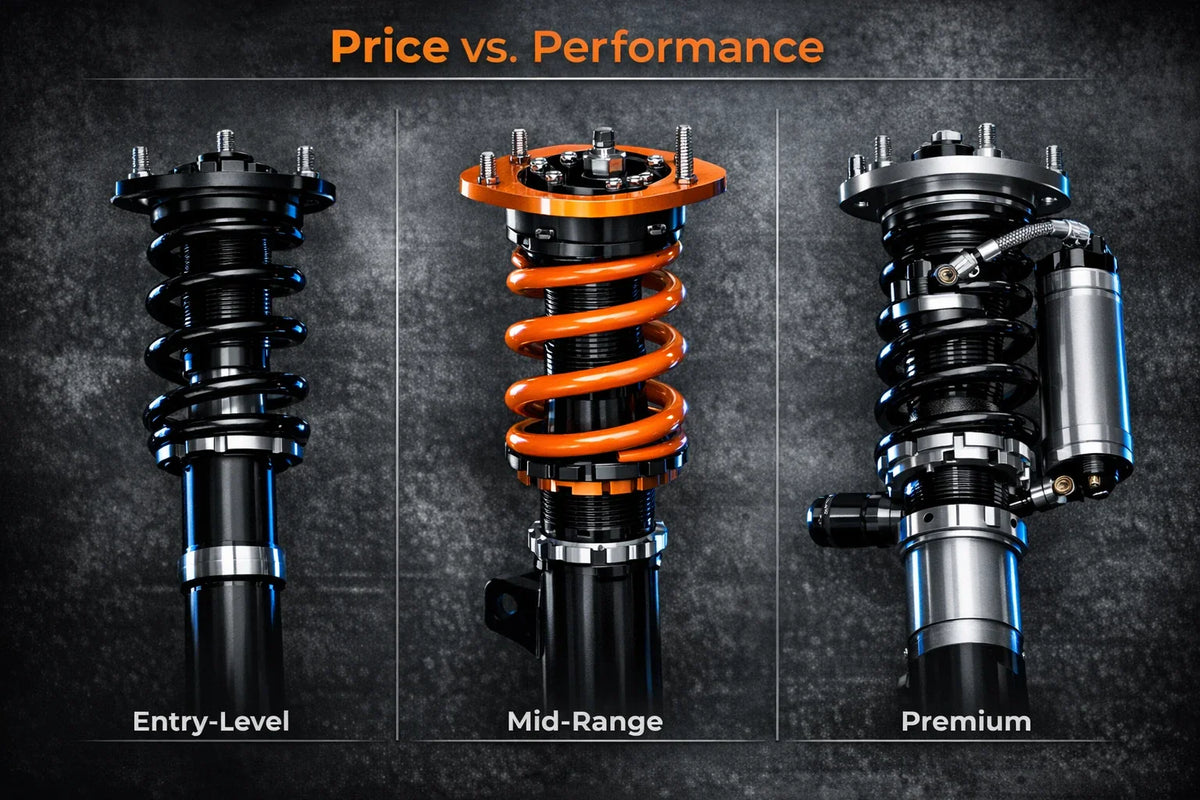 Definitive Coilover Market Guide: Brands by Price and Use